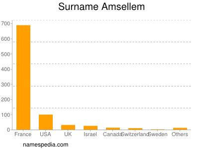 Surname Amsellem