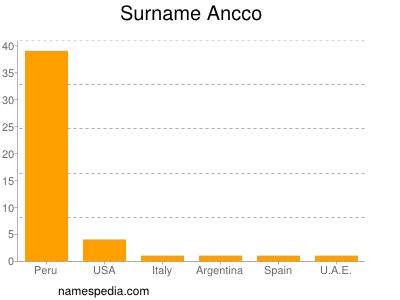 Surname Ancco