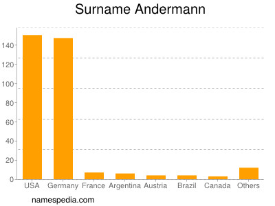 Surname Andermann