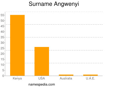 Surname Angwenyi