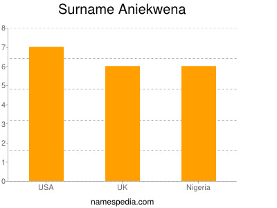 Surname Aniekwena