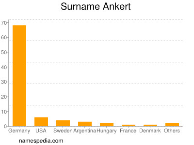 Surname Ankert