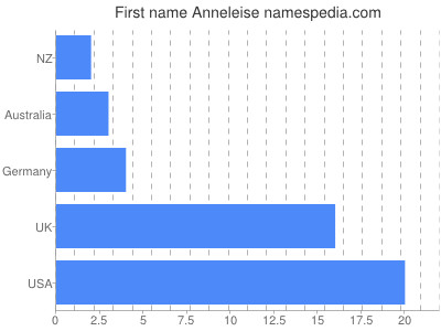 Given name Anneleise