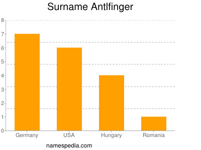 Surname Antlfinger