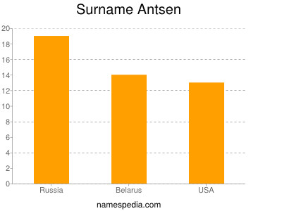 Surname Antsen