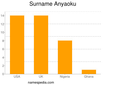 Surname Anyaoku