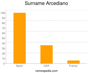Familiennamen Arcediano
