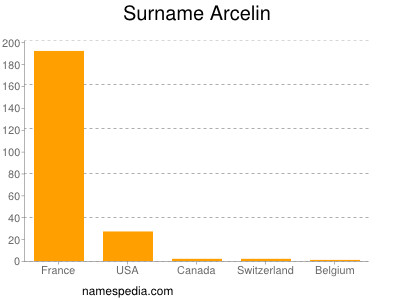 Surname Arcelin