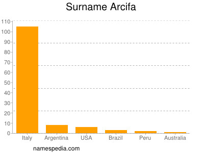 Surname Arcifa
