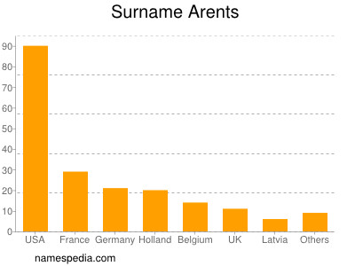 Surname Arents