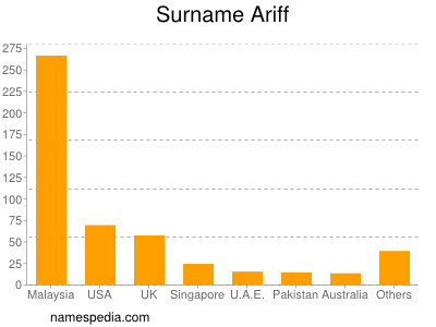 Surname Ariff