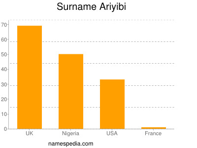 Surname Ariyibi