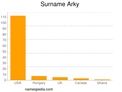 Surname Arky