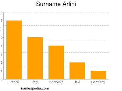 Surname Arlini