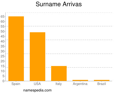 Surname Arrivas