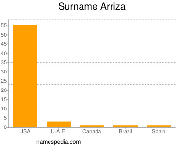 Surname Arriza
