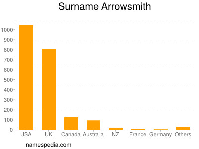 Surname Arrowsmith