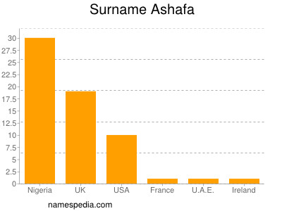 nom Ashafa