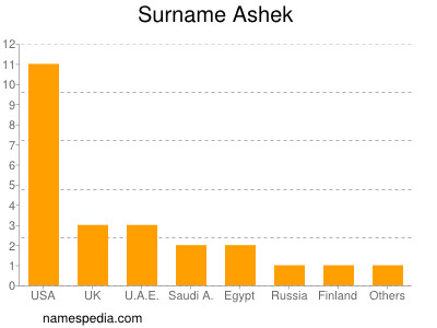 Surname Ashek