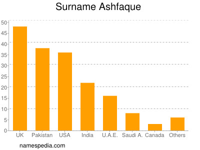 Surname Ashfaque