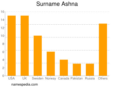 Surname Ashna