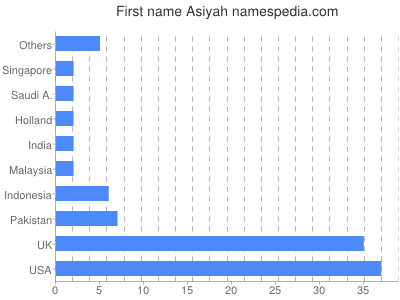 Given name Asiyah