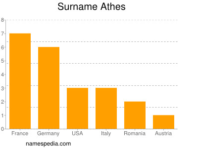 Surname Athes