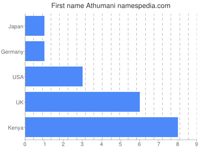 Given name Athumani