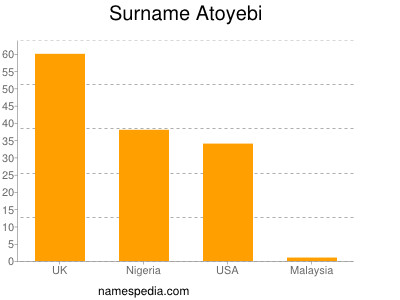 Surname Atoyebi