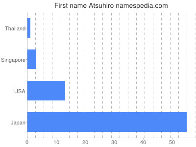 prenom Atsuhiro