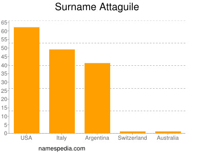 Surname Attaguile