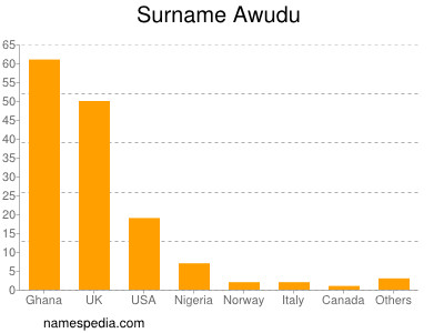 Surname Awudu
