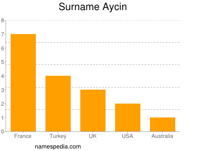 Surname Aycin