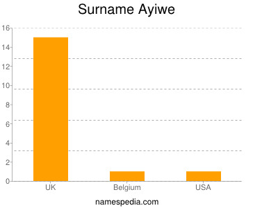 Surname Ayiwe