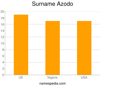 Surname Azodo