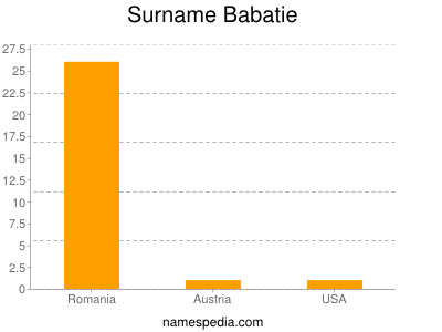 Surname Babatie