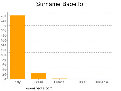 Surname Babetto