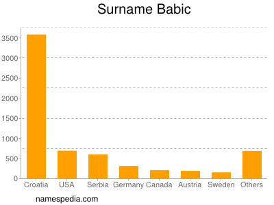 Surname Babic
