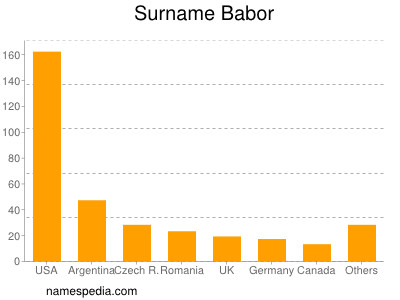 Surname Babor