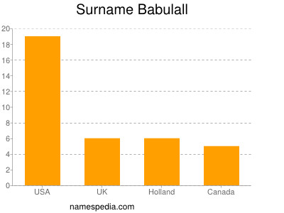 Surname Babulall