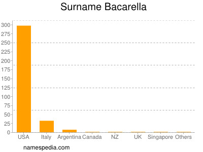 Surname Bacarella