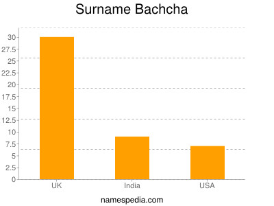 Surname Bachcha