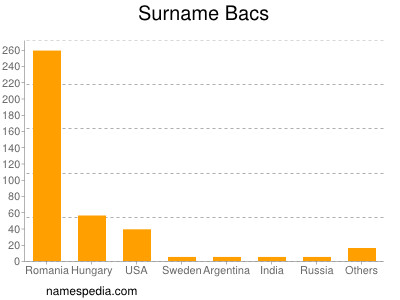 Surname Bacs