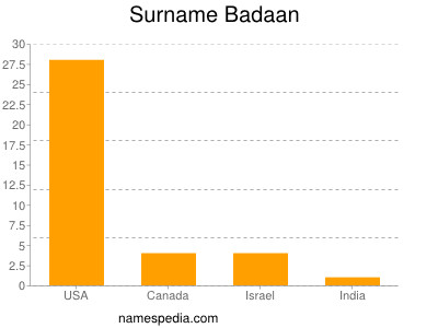Surname Badaan
