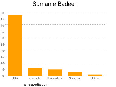 Surname Badeen