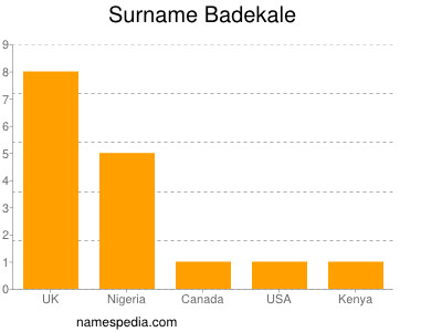 Surname Badekale
