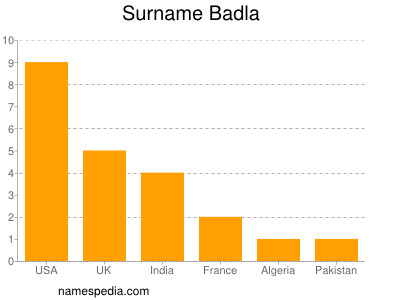 Surname Badla