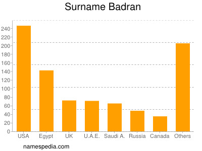Surname Badran