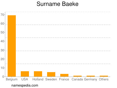 Surname Baeke