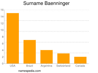 nom Baenninger